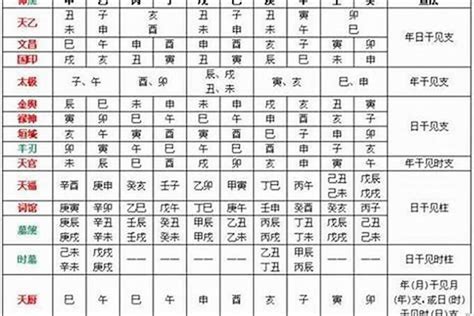 八字金輿|八字神煞解析——金輿